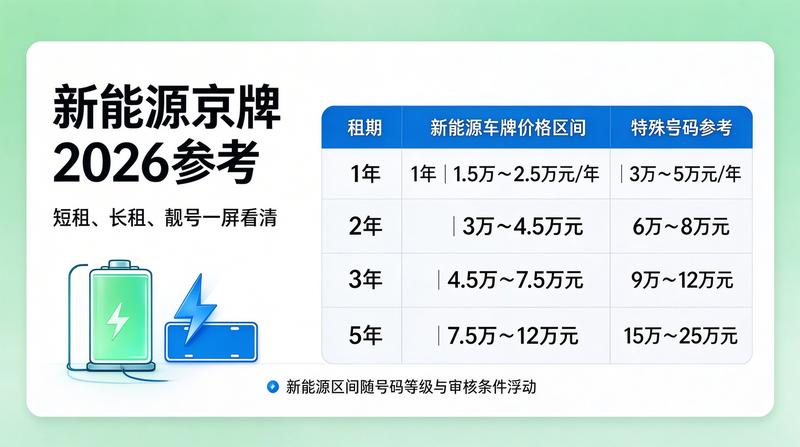 北京交通政策分析